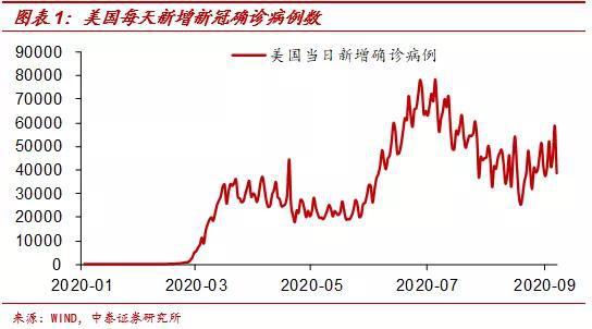 美元指数或重回97 黄金左侧配置