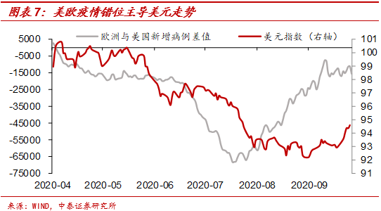美元指数或重回97 黄金左侧配置