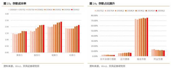 如何看待10月资金面？相比9月可能会稍显宽松