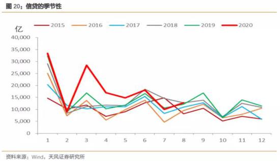 如何看待10月资金面？相比9月可能会稍显宽松