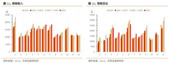 如何看待10月资金面？相比9月可能会稍显宽松