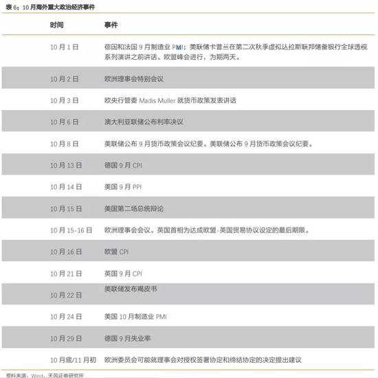 如何看待10月资金面？相比9月可能会稍显宽松