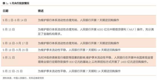 如何看待10月资金面？相比9月可能会稍显宽松