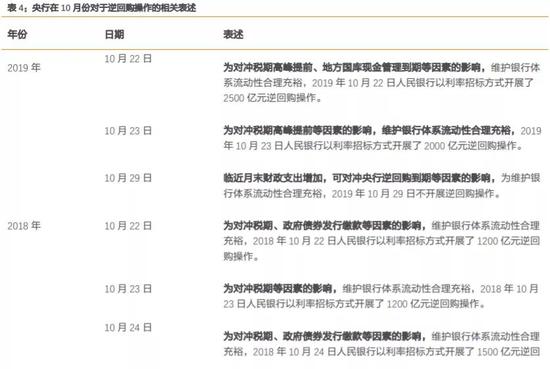如何看待10月资金面？相比9月可能会稍显宽松