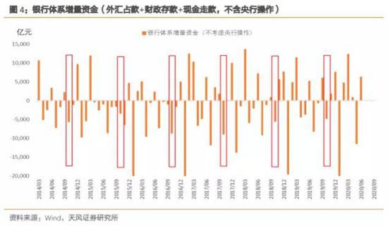 如何看待10月资金面？相比9月可能会稍显宽松