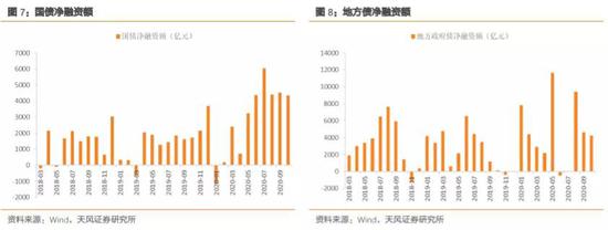 如何看待10月资金面？相比9月可能会稍显宽松