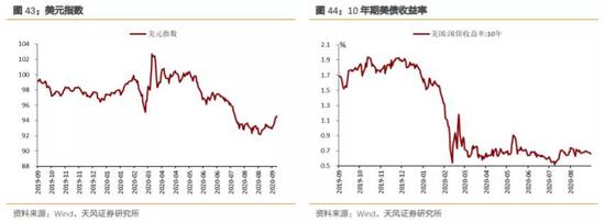 如何看待10月资金面？相比9月可能会稍显宽松