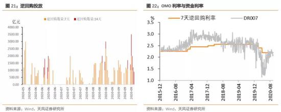 如何看待10月资金面？相比9月可能会稍显宽松