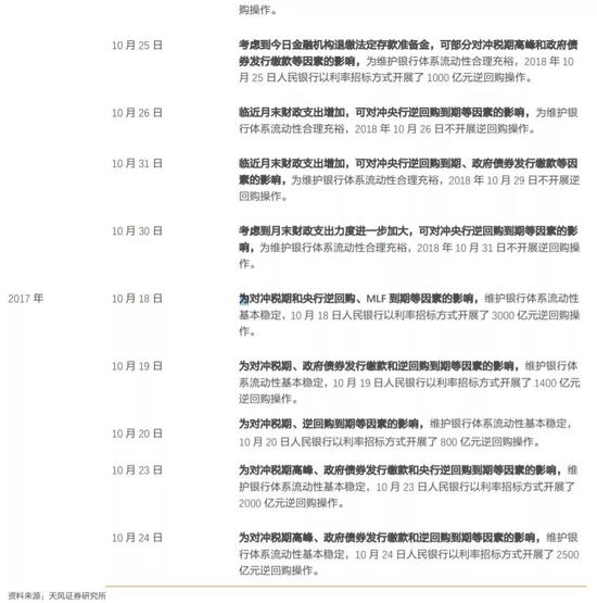如何看待10月资金面？相比9月可能会稍显宽松
