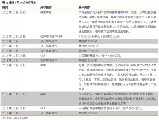 如何看待10月资金面？相比9月可能会稍显宽松