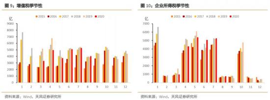 如何看待10月资金面？相比9月可能会稍显宽松