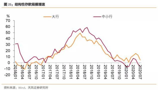 如何看待10月资金面？相比9月可能会稍显宽松