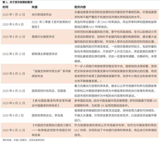 如何看待10月资金面？相比9月可能会稍显宽松