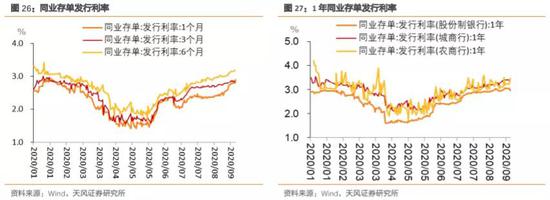 如何看待10月资金面？相比9月可能会稍显宽松