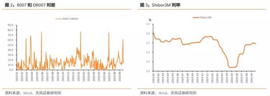 如何看待10月资金面？相比9月可能会稍显宽松