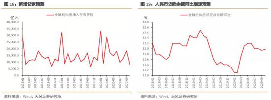 如何看待10月资金面？相比9月可能会稍显宽松