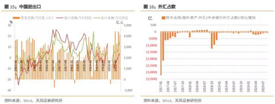 如何看待10月资金面？相比9月可能会稍显宽松