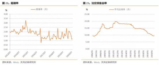 如何看待10月资金面？相比9月可能会稍显宽松