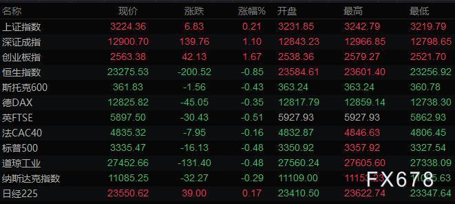 美元连续走低 期金站上1900关口