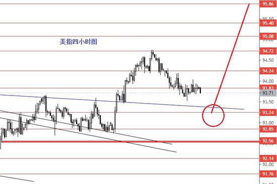 张果彤:美指黄金十月简析
