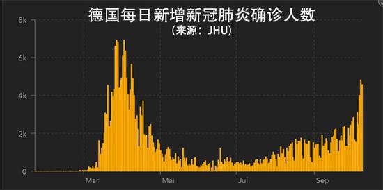 新冠疫情与经济再拉警报 默克尔:德国人团结才能抗疫