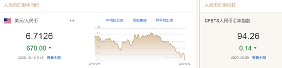 央行今起下调MT4风险准备金率 人民币中间价报6.7126上调670点