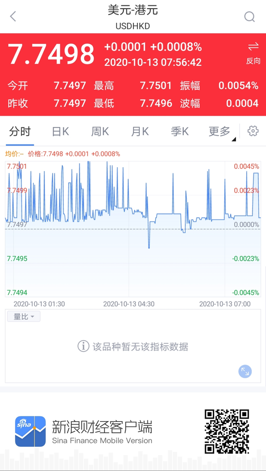 香港金管局10月12日向银行系统注入135.47亿港元