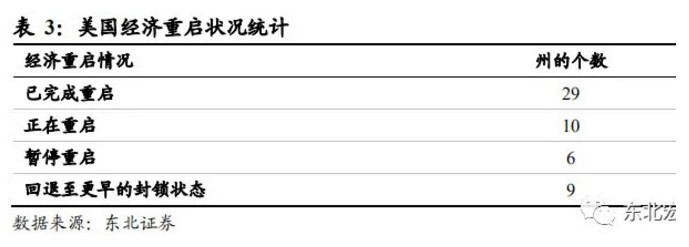 一切通胀仍是货币现象 致美国终将到来的通胀