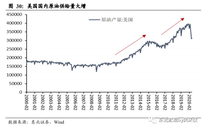 一切通胀仍是货币现象 致美国终将到来的通胀