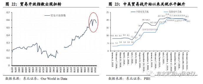 一切通胀仍是货币现象 致美国终将到来的通胀