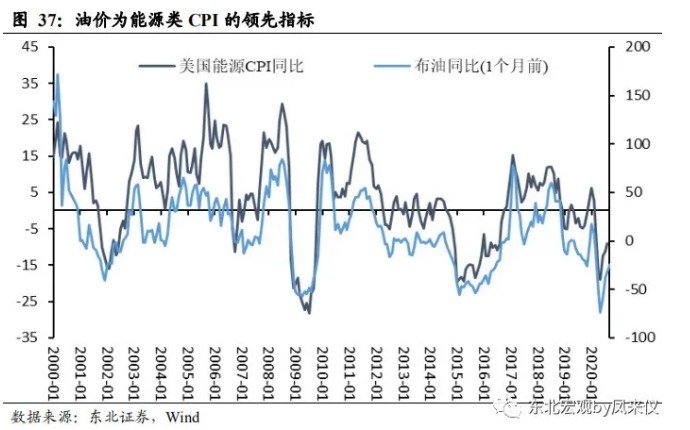 一切通胀仍是货币现象 致美国终将到来的通胀