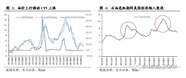 一切通胀仍是货币现象 致美国终将到来的通胀