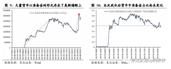 一切通胀仍是货币现象 致美国终将到来的通胀