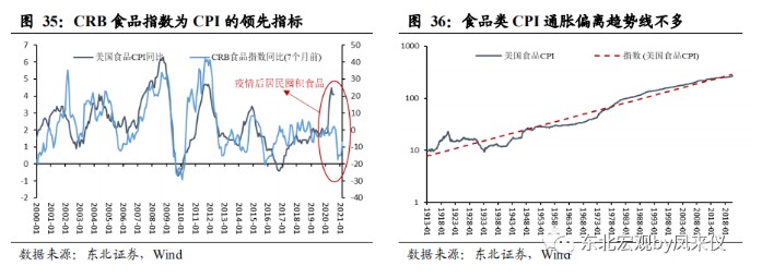 一切通胀仍是货币现象 致美国终将到来的通胀