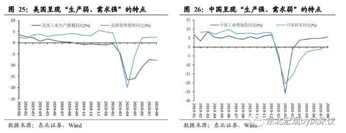 一切通胀仍是货币现象 致美国终将到来的通胀