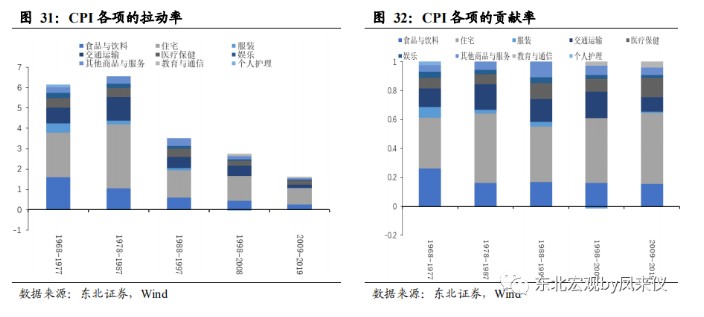 一切通胀仍是货币现象 致美国终将到来的通胀