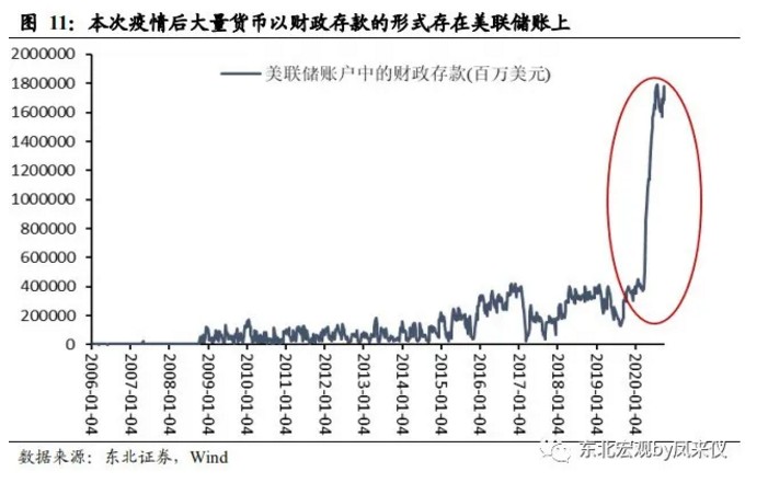 一切通胀仍是货币现象 致美国终将到来的通胀