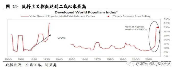 一切通胀仍是货币现象 致美国终将到来的通胀