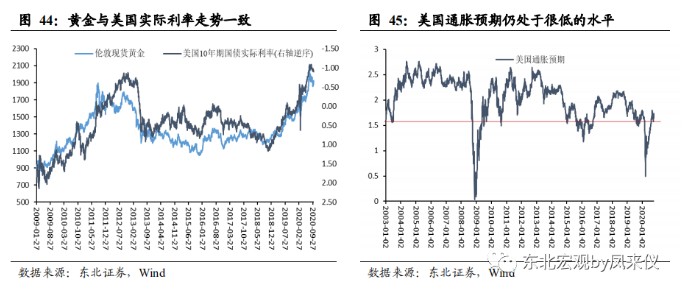 一切通胀仍是货币现象 致美国终将到来的通胀