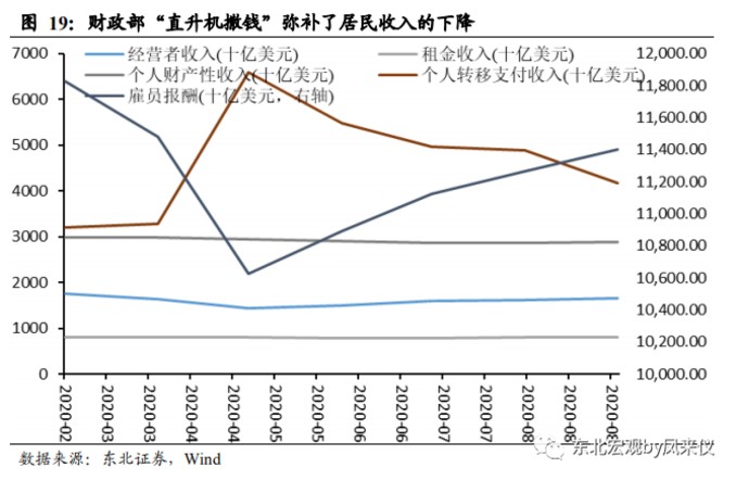 一切通胀仍是货币现象 致美国终将到来的通胀