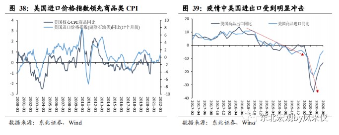 一切通胀仍是货币现象 致美国终将到来的通胀
