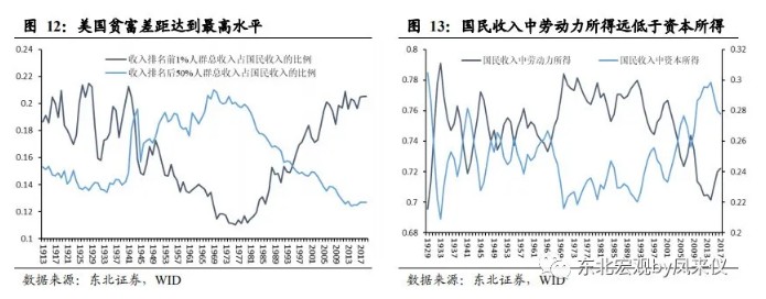 一切通胀仍是货币现象 致美国终将到来的通胀