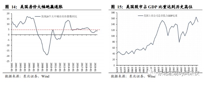 一切通胀仍是货币现象 致美国终将到来的通胀