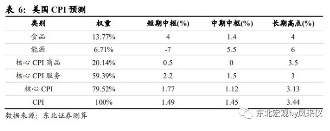 一切通胀仍是货币现象 致美国终将到来的通胀