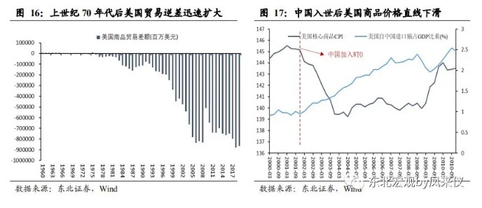 一切通胀仍是货币现象 致美国终将到来的通胀