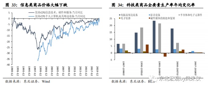 一切通胀仍是货币现象 致美国终将到来的通胀