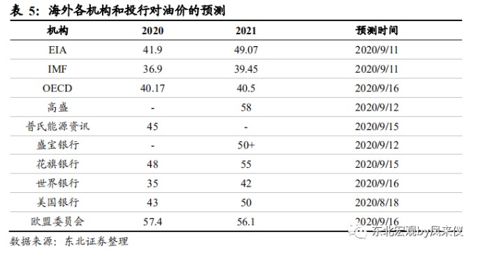 一切通胀仍是货币现象 致美国终将到来的通胀