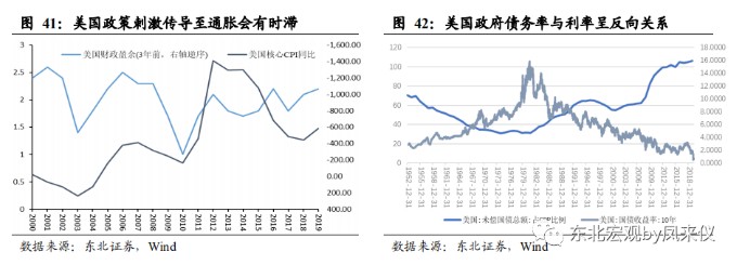 一切通胀仍是货币现象 致美国终将到来的通胀
