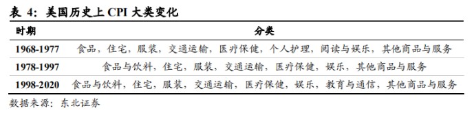 一切通胀仍是货币现象 致美国终将到来的通胀