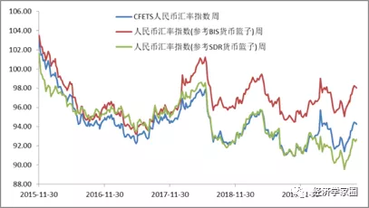 人民币蹭蹭地涨！还会继续升值吗？答案其实是……